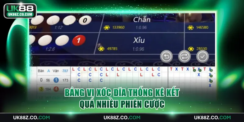 Bảng vị xóc đĩa thống kê kết quả nhiều phiên cược